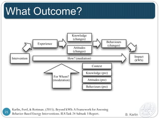 What Outcome? 
Karlin, Ford, & Rottman. (2015). Beyond kWh: A Framework for Assessing 
Behavior-Based Energy Interventions. IEA Task 24 Subtask 3 Report. B. Karlin 
21 
 