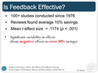 Is Feedback Effective? 
— 100+ studies conducted since 1976 
— Reviews found average 10% savings 
— Mean r-effect size = .1174 (p < .001) 
(from negative effects to over 20% savings) 
B. Karlin 
• Significant variability in effects 
Karlin, Ford & Zinger. (2014). The Effects of Feedback on Energy 
Conservation: A Preliminary Theory 5 and Meta-Analysis. Under Review 
 