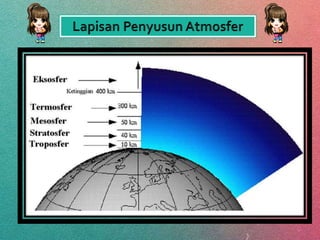 1. Troposfer
• Ketebalan 0-12 km diatas permukaan bumi
• Tempat terjadinya proses cuaca dan iklim
• Terdapat penurunan suhu
• Batas yang menandai berakhirnya lapisan ini
disebut dengan tropopause.
2. Stratosfer
o Terdapat lapisan ozon yang melindungi dari
radiasi sinar UV
o Batas yang menandai akhirnya lapisan ini yaitu
stratopause.
3. Mesosfer
 Melindung bumi dari benturan benda asing dari luar
angkasa seperti meteor
 Adanya gelombang radio
 Pembatas lapisan ini mesopause
4. Termosfer
 Terletak dengan ketinggian 80-300km
 Tempat terjadi proses ionisasi gas-gas oleh radiasi
matahari
 Antara lapisan termosfer dan eksosfer terdapat lapisan
termopause.
 