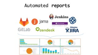 Automated reports
 