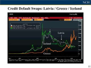 Credit Default Swaps: Latvia / Greece / Iceland




                                Latvia



                      Iceland


                      Greece




                                                  11
 