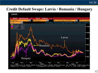 Credit Default Swaps: Latvia / Romania / Hungary




                              Latvia

                  Romania



        Hungary



                                                   12
 