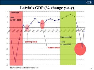 Latvia‟s GDP (% change y-o-y)




Source: Central Statistical Bureau, SEB
                                             4
 