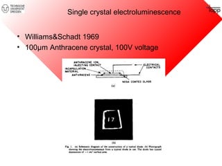 Single crystal electroluminescence 
• Williams&Schadt 1969 
• 100μm Anthracene crystal, 100V voltage 
 