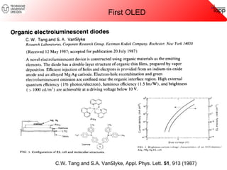 First OLED 
C.W. Tang and S.A. VanSlyke, Appl. Phys. Lett. 51, 913 (1987) 
 