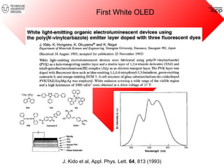 First White OLED 
J. Kido et al, Appl. Phys. Lett. 64, 813 (1993) 
 