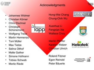 Acknowledgments 
• Johannes Widmer 
• Christian Körner 
• Chris Elschner 
• Christoph 
Schünemann 
• Wolfgang Tress 
• Martin Hermenau 
• Toni Müller 
• Max Tietze 
• Selina Olthof 
• Malte Gather 
• Simone Hofmann 
• Tobias Schwab 
• Moritz Riede 
Hong-Wei Chang 
Chung-Chih Wu 
Xuanhua Li 
Fengxian Xie 
Wallace Choy 
Martin Pfeiffer 
Karsten Walzer 
Christian Uhrich 
Roland Fitzner 
Egon Reinold 
Peter Bäuerle 
University of Ulm 
Department Organic 
Chemistry II 
 