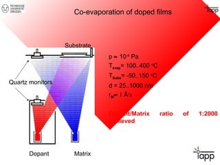 Quartz monitors 
Co-evaporation of doped films 
Substrate 
Dopant Matrix 
p » 10-4 Pa 
Tevap= 100..400 oC 
TSubs= -50..150 oC 
d = 25..1000 nm 
rM» 1 Å/s 
Dopant/Matrix ratio of 1:2000 
achieved 
 