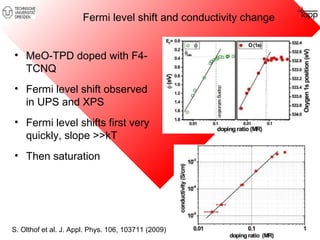 Fermi level shift and conductivity change 
• MeO-TPD doped with F4- 
TCNQ 
• Fermi level shift observed 
in UPS and XPS 
• Fermi level shifts first very 
quickly, slope >>kT 
• Then saturation 
S. Olthof et al. J. Appl. Phys. 106, 103711 (2009) 
 
