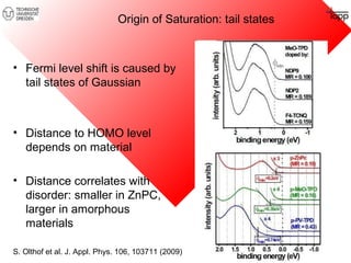 Origin of Saturation: tail states 
• Fermi level shift is caused by 
tail states of Gaussian 
• Distance to HOMO level 
depends on material 
• Distance correlates with 
disorder: smaller in ZnPC, 
larger in amorphous 
materials 
S. Olthof et al. J. Appl. Phys. 106, 103711 (2009) 
 