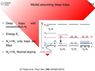 Model assuming deep traps 
• Deep traps with 
concentration Nt 
• Energy Et 
• NA<<Nt: only traps are 
filled 
• NA>>Nt: Normal doping 
M. Tietze et al., Phys. Rev. B86, 025320 (2012) 
 