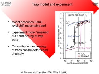 Trap model and experiment 
• Model describes Fermi 
level shift reasonably well 
• Experiment more “smeared 
out”: broadening of trap 
state 
• Concentration and energy 
of traps can be determined 
precisely 
M. Tietze et al., Phys. Rev. B86, 025320 (2012) 
 