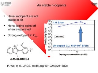 Air stable n-dopants 
• Usual n-dopant are not 
stable in air 
• Here: Iodine splits off 
when evaporated 
• Strong n-dopant in C60 
P. Wei et al., JACS, dx.doi.org/10.1021/ja211382x 
 