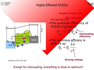 Highly Efficient OLEDs 
Singlet/Triplet ratio 
Rad. efficiency 
•The quantum efficiency of 
OLEDs is given by 
•The luminous efficacy is 
defined as 
[1] Meerheim, PhD Thesis 2009 
Charge Balance 
Outcoupling 
efficiency 
Driving voltage 
Except for outcoupling, everything is close to optimum! 
 