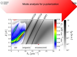 Mode analysis for p-polarization 
 