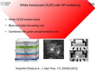 White translucent OLED with NP scattering 
• White OLED tandem stack 
• Blue-red triplet harvesting unit 
• Combined with green phosphorescent unit 
Hong-Wei Chang et al., J. Appl. Phys. 113, 204502 (2013) 
 