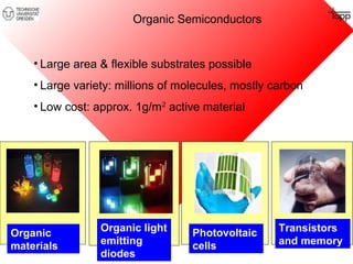 Organic Semiconductors 
• Large area & flexible substrates possible 
• Large variety: millions of molecules, mostly carbon 
• Low cost: approx. 1g/m2 active material 
Photovoltaic 
cells 
Organic 
materials 
Transistors 
and memory 
Organic light 
emitting 
diodes 
 