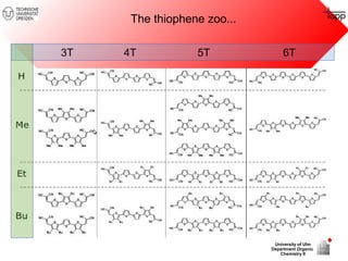The thiophene zoo... 
3T 4T 5T 6T 
University of Ulm 
Department Organic 
Chemistry II 
 