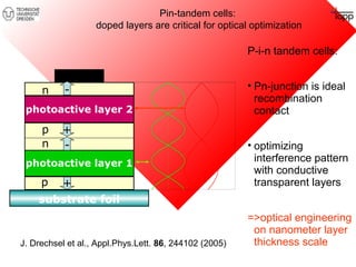 P-i-n tandem cells: 
• Pn-junction is ideal 
recombination 
contact 
• optimizing 
interference pattern 
with conductive 
transparent layers 
=>optical engineering 
on nanometer layer 
thickness scale 
n 
- 
photoactive layer 2 
+ 
- 
p 
n 
photoactive layer 1 
p 
+ 
substrate foil 
Pin-tandem cells: 
doped layers are critical for optical optimization 
J. Drechsel et al., Appl.Phys.Lett. 86, 244102 (2005) 
 