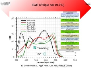EQE of triple cell (9.7%) 
R. Meerheim et al., Appl. Phys. Lett. 105, 063306 (2014) 
 