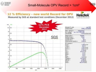 Small-Molecule OPV Record > 1cm² 
 