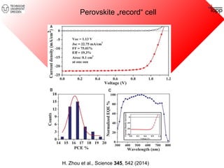 Perovskite „record“ cell 
H. Zhou et al., Science 345, 542 (2014) 
 