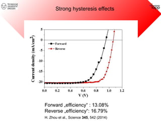 Strong hysteresis effects 
Forward „efficiency“ : 13.08% 
Reverse „efficiency“: 16.79% 
H. Zhou et al., Science 345, 542 (2014) 
 