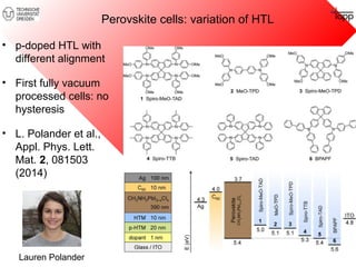 Perovskite cells: variation of HTL 
• p-doped HTL with 
different alignment 
• First fully vacuum 
processed cells: no 
hysteresis 
• L. Polander et al., 
Appl. Phys. Lett. 
Mat. 2, 081503 
(2014) 
Lauren Polander 
 