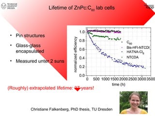Lifetime of ZnPc:C60 lab cells 
• Pin structures 
• Glass-glass 
encapsulated 
• Measured unter 2 suns 
(Roughly) extrapolated lifetime: 37 years! 
Christiane Falkenberg, PhD thesis, TU Dresden 
 