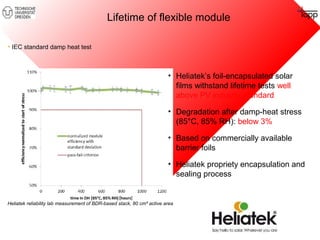 • Heliatek’s foil-encapsulated solar 
films withstand lifetime tests well 
above PV industry standard 
• Degradation after damp-heat stress 
(85°C, 85% RH): below 3% 
• Based on commercially available 
barrier foils 
• Heliatek propriety encapsulation and 
sealing process 
• IEC standard damp heat test 
Heliatek reliability lab measurement of BDR-based stack, 80 cm² active area 
Management Presentation 
Lifetime of flexible module 
 