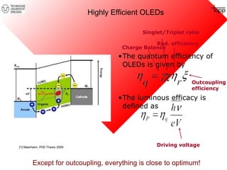 Highly Efficient OLEDs 
Singlet/Triplet ratio 
Rad. efficiency 
•The quantum efficiency of 
OLEDs is given by 
•The lumino...