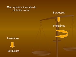 Marx queria a inversão da
    pirâmide social:
                            Burgueses




                            Proletários



Proletários



Burgueses
 