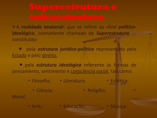 Superestrutura e
          infraestrutura
A realidade imaterial: que se refere ao nível político-
ideológico, comumente chamado de Superestrutura. É
constituído:
   ● pela estrutura jurídico-política representada pelo
Estado e pelo direito.
   ● pela estrutura ideológica referente às formas de
pensamento, sentimento e consciência social, tais como:
         ▪ Filosofia;   ▪ Literatura;            ▪ Estética;
           ▪ Ciência;              ▪ Religião;                 ▪
Moral;
         ▪ Arte;        ▪ Educação;              ▪ Música.
 