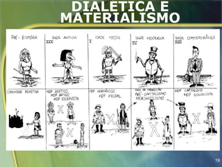 DIALÉTICA E
MATERIALISMO




               19
 