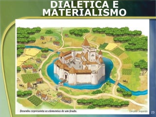 DIALÉTICA E
MATERIALISMO




               23
 