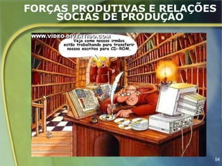 FORÇAS PRODUTIVAS E RELAÇÕES
    SOCIAS DE PRODUÇÃO




                           54
 