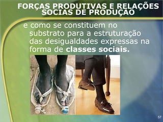 FORÇAS PRODUTIVAS E RELAÇÕES
    SOCIAS DE PRODUÇÃO
 e como se constituem no
   substrato para a estruturação
   das desigualdades expressas na
   forma de classes sociais.




                                    57
 