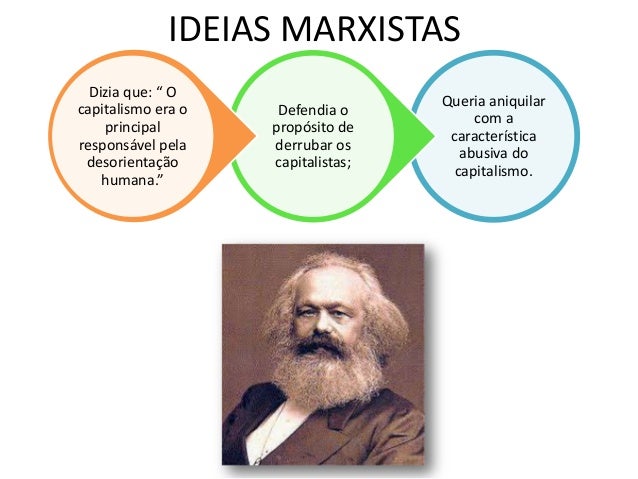 Karl marx - Sociologia