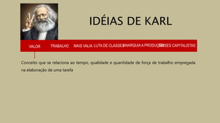 VALOR TRABALHO MAIS VALIA LUTA DE CLASSES
Conceito que se relaciona ao tempo, qualidade e quantidade de força de trabalho empregada
na elaboração de uma tarefa.
IDÉIAS DE KARL
ANARQUIAA PRODUÇÃOCRISES CAPITALISTAS
 