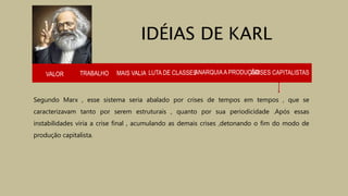 VALOR TRABALHO MAIS VALIA LUTA DE CLASSES
Segundo Marx , esse sistema seria abalado por crises de tempos em tempos , que se
caracterizavam tanto por serem estruturais , quanto por sua periodicidade .Após essas
instabilidades viria a crise final , acumulando as demais crises ,detonando o fim do modo de
produção capitalista.
IDÉIAS DE KARL
ANARQUIAA PRODUÇÃOCRISES CAPITALISTAS
 