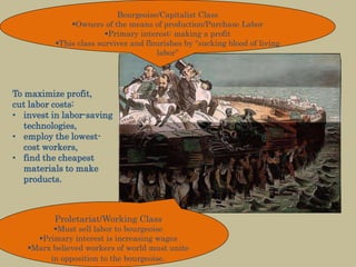 Karl marx | PPTX