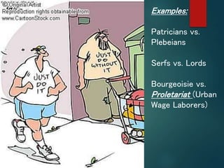 Examples:
Patricians vs.
Plebeians
Serfs vs. Lords
Bourgeoisie vs.
Proletariat (Urban
Wage Laborers)
 