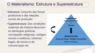+Estrutura: Conjunto das forças
produtivas e das relações
sociais de produção
+Superestrutura: Das condições
materiais da história decorrem
as ideologias políticas,
concepções religiosas, códigos
morais e estéticos, sistemas
legais, de ensino e de
comunicação etc.
O Materialismo: Estrutura e Superestrutura
 