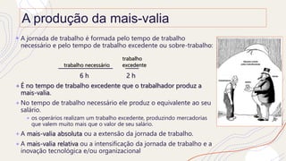 A produção da mais-valia
+ A jornada de trabalho é formada pelo tempo de trabalho
necessário e pelo tempo de trabalho excedente ou sobre-trabalho:
____________________ _____
6 h 2 h
+É no tempo de trabalho excedente que o trabalhador produz a
mais-valia.
+No tempo de trabalho necessário ele produz o equivalente ao seu
salário.
+ os operários realizam um trabalho excedente, produzindo mercadorias
que valem muito mais que o valor de seu salário.
+A mais-valia absoluta ou a extensão da jornada de trabalho.
+A mais-valia relativa ou a intensificação da jornada de trabalho e a
inovação tecnológica e/ou organizacional
trabalho
excedente
trabalho necessário
 