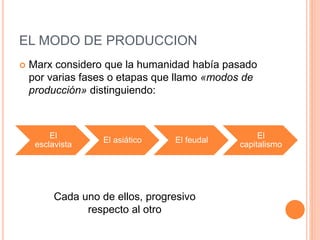 EL MODO DE PRODUCCION
 Marx considero que la humanidad había pasado
por varias fases o etapas que llamo «modos de
producción» distinguiendo:
El
esclavista
El asiático El feudal
El
capitalismo
Cada uno de ellos, progresivo
respecto al otro
 