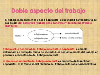 El trabajo mercantil (en la época capitalista) es la unidad contradictoria de
dos polos: del contenido (trabajo útil o concreto) y de la forma (trabajo
abstracto).

trabajo útil (o concreto) del trabajo mercantil (o capitalista) es propia
del trabajo en cualquier forma de sociedad, es por tanto propia del trabajo en
general,es el contenido del trabajo mercantil.

la dimensión abstracta del trabajo mercantil, es producto de la realidad
capitalista , es la forma social histórica del trabajo en la sociedad capitalista

 