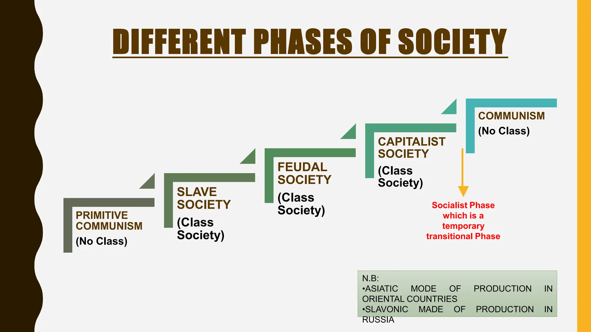 KARL_MARX_CLASS_STRUGGLE intellectual property pptx | PPTX