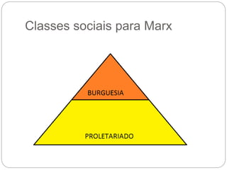 Classes sociais para Marx
 