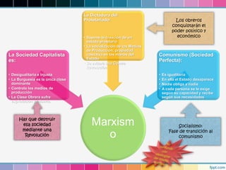Marxism
o
La Sociedad Capitalista
es:
• Desigualitaria e Injusta
• La Burguesía es la única clase
dominante
• Controla los medios de
producción
• La Clase Obrera sufre
explotación y miseria.
La Dictadura del
Proletariado:
• Supone la creación de un
estado proletario
• La socialización de los Medios
de Producción; propiedad
colectiva en las manos del
Estado
• Se evitará una Contra
Revolución
Comunismo (Sociedad
Perfecta):
• Es igualitaria
• En ella el Estado desaparece
• Nadie obliga a nadie
• A cada persona se le exige
según su capacidad y recibe
según sus necesidades
Hay que destruir
esa sociedad
mediante una
Revolución
Los obreros
conquistarán el
poder político y
económico
Socialismo:
Fase de transición al
comunismo
 