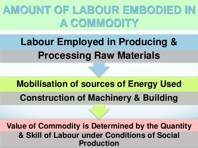karl-marx-theory-of-surplus-value